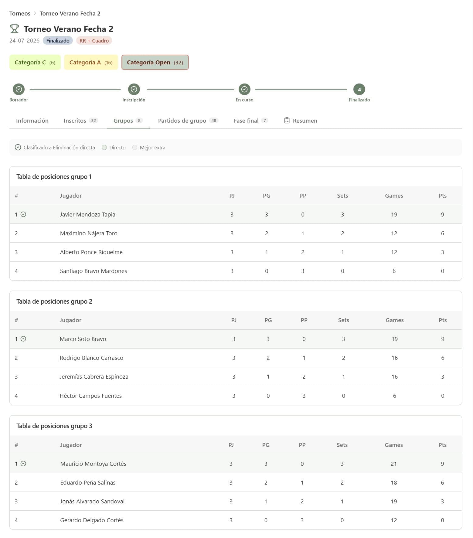 Tabla de posiciones de fase de grupos con sembrado por categoría